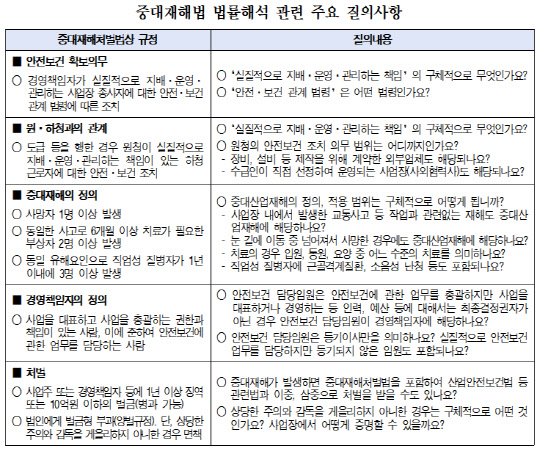 <한국경영자총협회 제공>